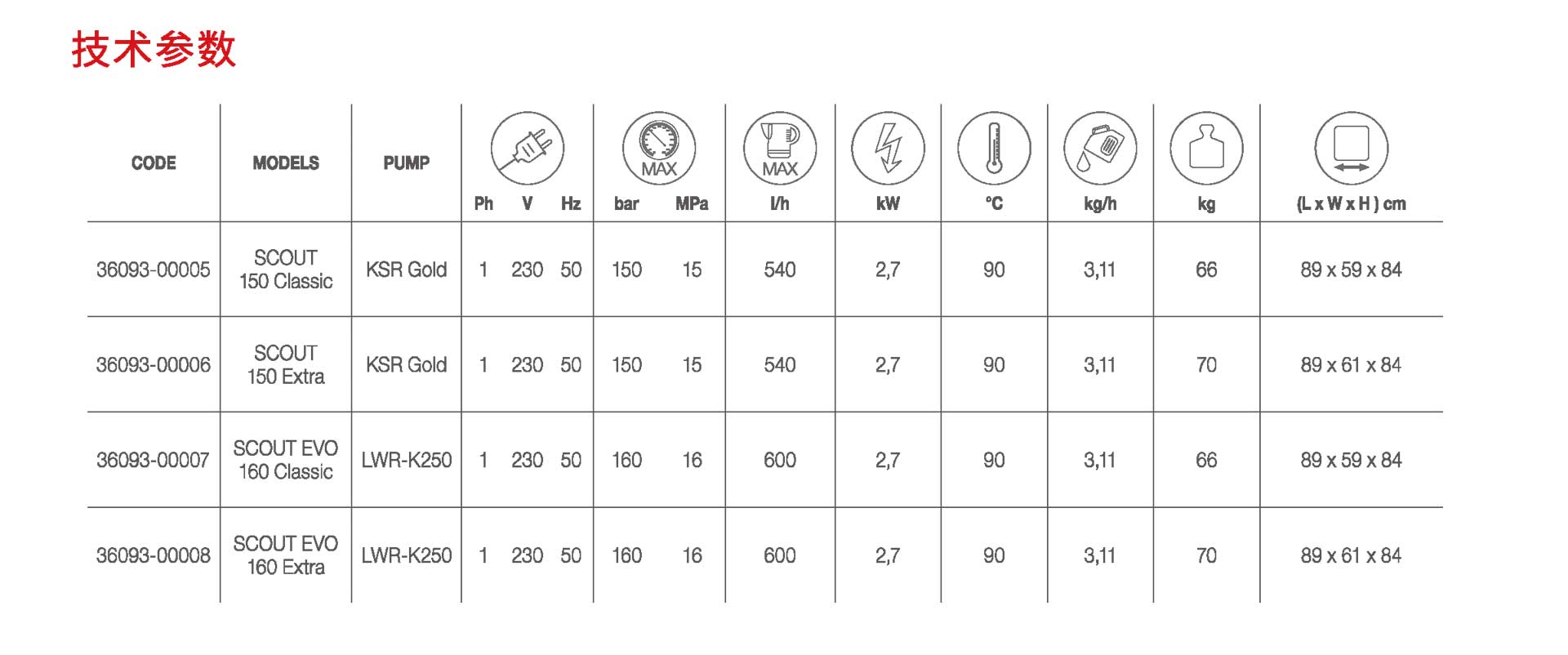 深圳高(gāo)溫高(gāo)壓清洗機(jī)廠(chǎng)家(jiā),高(gāo)溫高(gāo)壓清洗機(jī)品牌